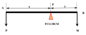 MACHINE PARAMETERS