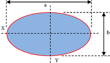 ROUTH'S RULE FOR MOMENT OF INERTIA