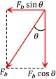 AREA VECTOR OF PASCAL LAW
