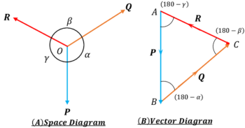 ALTERNATE USE OF TRIANGLE LAW