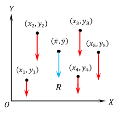 CENTRE OF PARALLEL FORCES