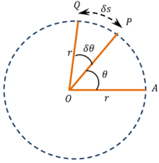 ANGULAR VELOCITY OF CIRCULAR MOTION