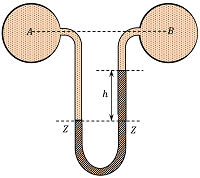 DIFFERENTIAL MANOMETER FOR PIPES AT SAME LEVEL