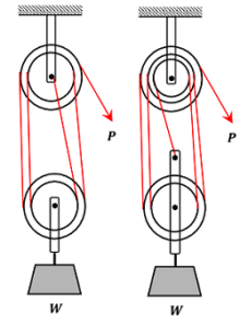 PULLEY BLOCK SYSTEM