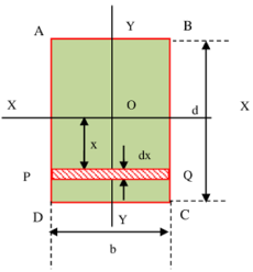 MOMENT OF INERTIA OF RECTANGULAR SECTION
