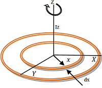 MOMENT OF INERTIA OF DISC