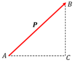 TECHNIQUE OF RESOLVING A FORCE